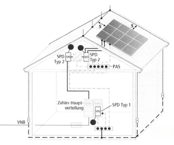 Haus_Skizze_Blitzschutz_Abstand Haus_Skizze_Blitzschutz_Abstand